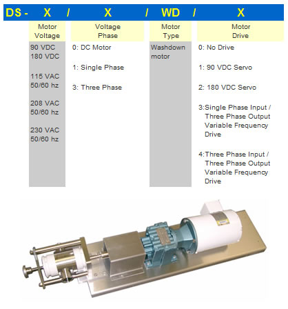 NIAGARA PUMP DRIVE SYSTEM